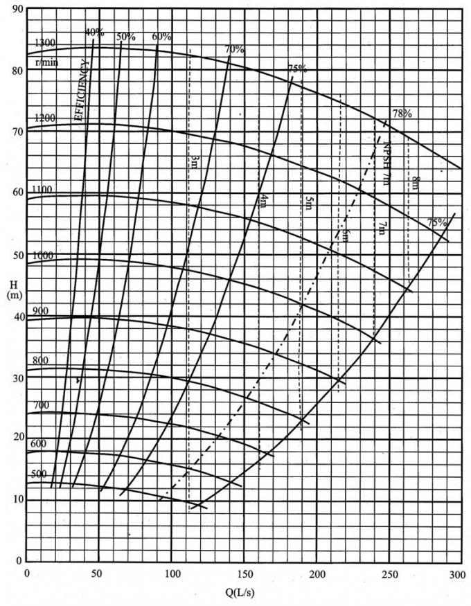 8/6E AH Heavy Duty Slurry Pump For Mining , Slurry Pump cyclone parts diagram 