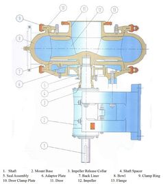 Hydraulic Sand Dredging Pump / Sand Removal Pump For Material Transfer supplier